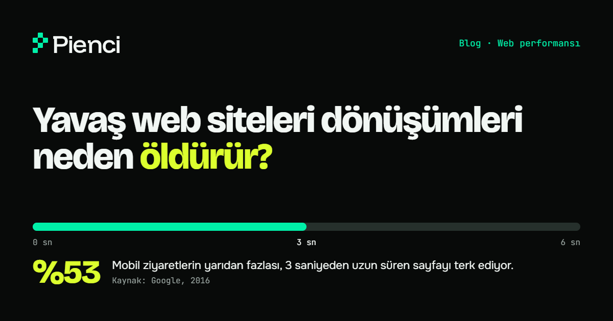 Yavaş Web Siteleri Dönüşümleri Neden Öldürür? Hızın Ciroya Etkisi ve 7 Adımlık Çözüm